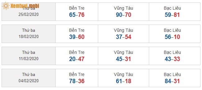 Sớ đầu đuôi miền Nam từ ngày 04/2/2020 đến ngày 25/02/2020