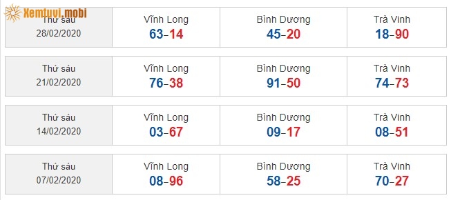 Sớ đầu đuôi miền Nam từ ngày 7/2/2020 đến ngày 28/2/2020