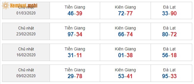 Sớ đầu đuôi miền Nam từ ngày 9/2/2020 đến ngày 1/03/2020