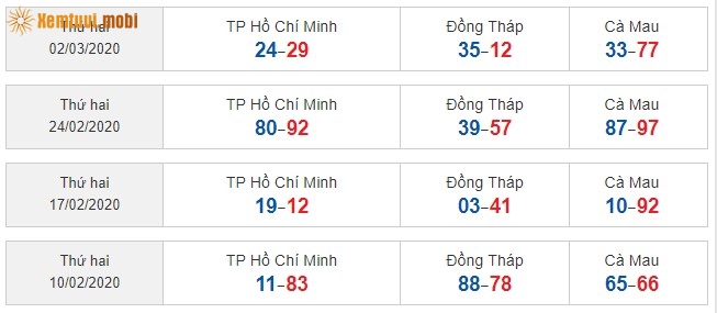 Sớ đầu đuôi miền Nam từ ngày 10/2/2020 đến ngày 2/3/2020