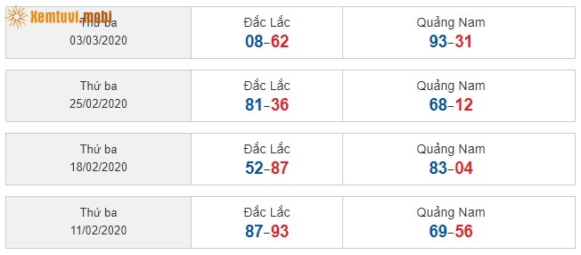 Sớ đầu đuôi miền Trung từ ngày 11/2/2020 đến ngày 3/3/2020