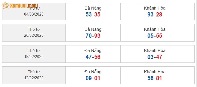 Sớ đầu đuôi miền Trung từ ngày 12/02/2020 đến ngày 04/03/2020