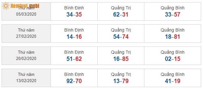 Sớ đầu đuôi miền Trung ngày13/2/2020 đến ngày 5/03/2020