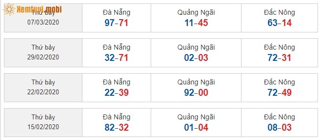 Sớ đầu đuôi miền Trung từ ngày 15/2/2020 đến ngày 7/3/2020