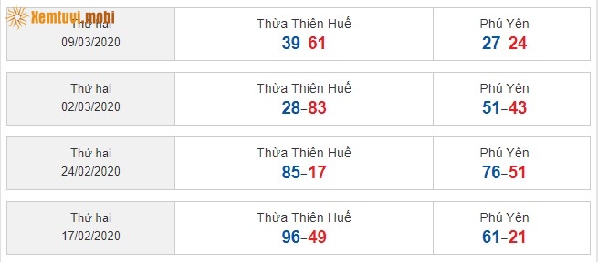 Sớ đầu đuôi miền Trung ngày17/2/2020 đến ngày 9/03/2020