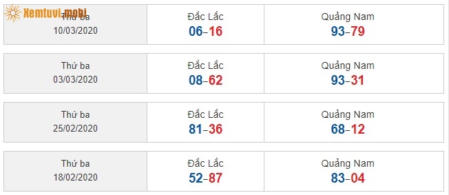 Sớ đầu đuôi miền Trung từ ngày 18/2/2020 đến ngày 10/3/2020