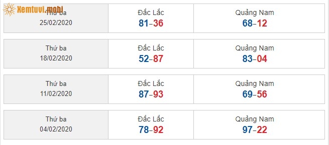 Sớ đầu đuôi miền Trung từ ngày 4/02/2020 đến ngày 25/02/2020