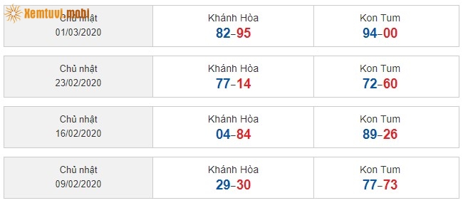 Sớ đầu đuôi miền Trung ngày 9/2/2020 đến ngày 1/03/2019