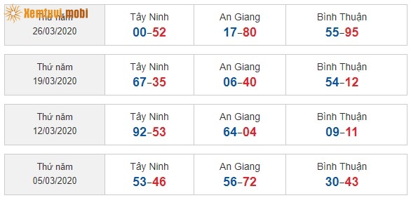 Sớ đầu đuôi miền Nam từ ngày 05/3/2020 đến ngày 26/3/2020