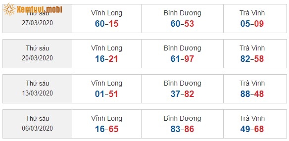 Sớ đầu đuôi miền Nam từ ngày 06/3/2020 đến ngày 27/3/2020