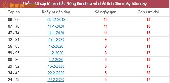 https://xemtuvi.mobi/ket-qua-xo-so-kqxs/xo-so-mien-trung-xsmt/xsdno-25-4-xo-so-dac-nong-ngay-25-thang-4-nam-2020-sxdno-25-4.html