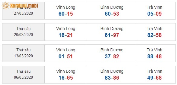 Sớ đầu đuôi miền Nam từ ngày 06/3/2020 đến ngày 27/3/2020