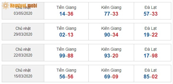 Sớ đầu đuôi miền Nam từ ngày 15/3/2020 đến ngày 03/05/2020