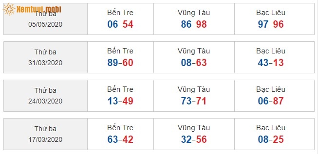 Sớ đầu đuôi miền Nam từ ngày 17/3/2020 đến ngày 5/05/2020