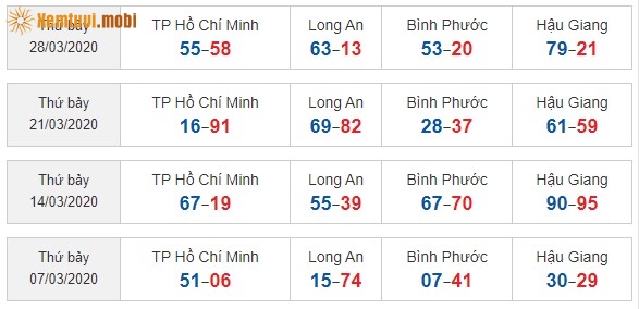 Sớ đầu đuôi miền Nam từ ngày 07/3/2020 đến ngày 28/03/2020