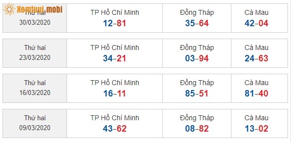 Sớ đầu đuôi miền Nam từ ngày 09/3/2020 đến ngày 30/03/2020