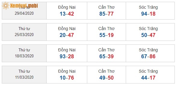 Sớ đầu đuôi miền Nam từ ngày 11/3/2020 đến ngày 29/04/2020