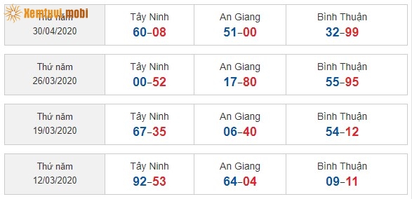 Sớ đầu đuôi miền Nam từ ngày 12/3/2020 đến ngày 30/04/2020