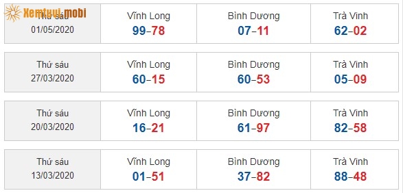 Sớ đầu đuôi miền Nam từ ngày 13/3/2020 đến ngày 1/05/2020