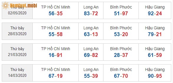 Sớ đầu đuôi miền Nam từ ngày 14/3/2020 đến ngày 02/5/2020