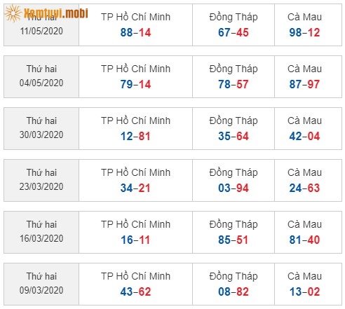 Sớ đầu đuôi miền Nam từ ngày 16/3/2020 đến ngày 11/05/2020