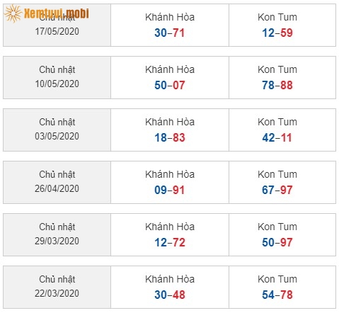 Sớ đầu đuôi miền Trung từ ngày 22/3/2020 đến ngày 17/5/2020