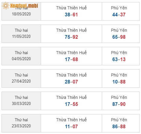 Sớ đầu đuôi miền Trung từ ngày 23/3/2020 đến ngày 18/5/2020