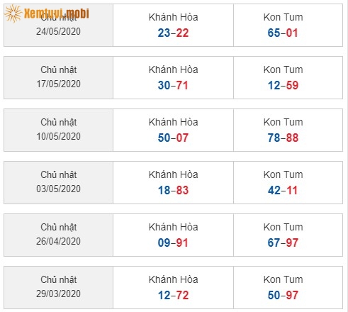 Sớ đầu đuôi miền Trung ngày 29/3/2020 đến ngày 24/05/2020