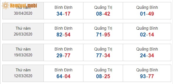 Sớ đầu đuôi miền Trung ngày 12/3/2020 đến ngày 30/04/2020
