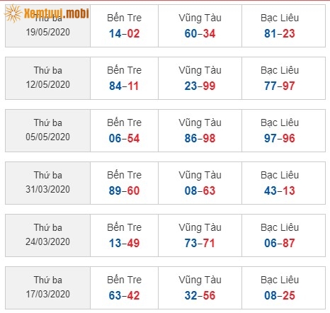 Sớ đầu đuôi miền Nam từ ngày 17/3/2020 đến ngày 19/05/2020