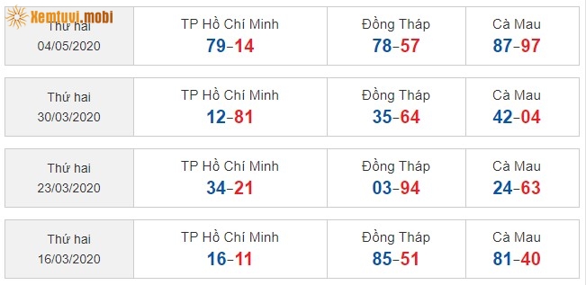 Sớ đầu đuôi miền Nam từ ngày 16/3/2020 đến ngày 4/05/2020