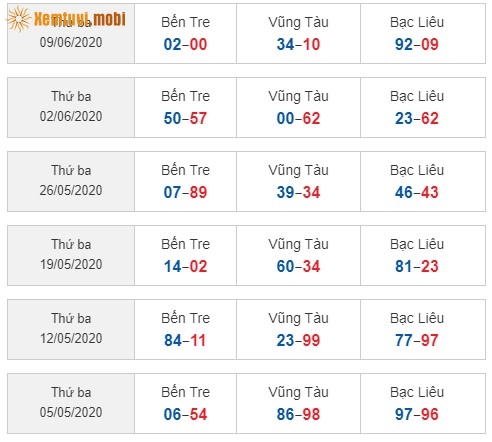 Sớ đầu đuôi miền Nam từ ngày 5/5/2020 đến ngày 9/06/2020