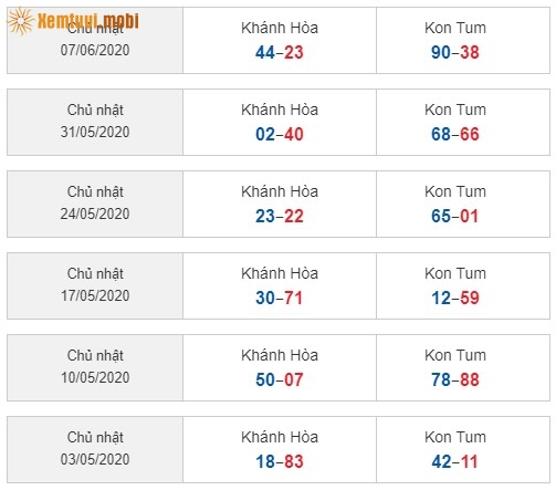 Sớ đầu đuôi miền Trung từ ngày 3/5/2020 đến ngày 7/6/2020