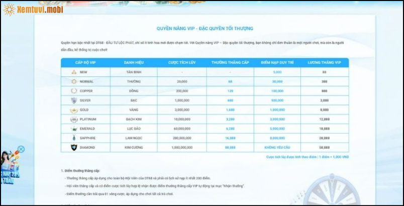 Hệ thống VIP tại 8DAY được phân chia thành nhiều bậc Hệ thống VIP tại 8DAY được phân chia thành nhiều bậc
